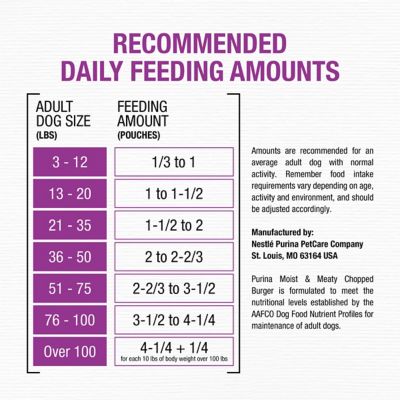 Image showing 6 th Purina Moist & Meaty Dog Food Chopped Burger Soft Dog Food Pouches, 36 ct. Pouch