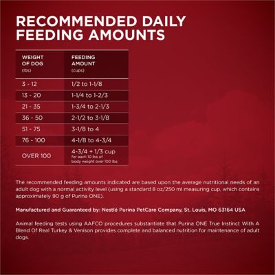 Image showing 7 th Purina ONE True Instinct Adult High Protein Natural Turkey and Venison Recipe Dry Dog Food