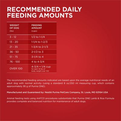 Image showing 6 th Purina ONE SmartBlend Adult Natural Lamb and Rice Formula Dry Dog Food