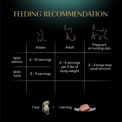Image showing 6 th Sheba Perfect Portions All Life Stages Tuna and Gourmet Salmon Cuts in Gravy Recipe Wet Cat Food pk., 2.6 oz., Pack of 12