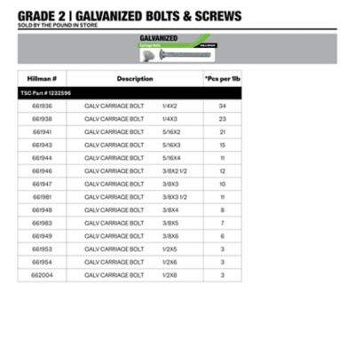 Image showing  Galvanized Bolts, Nuts & Washers Set, Available In Store Only