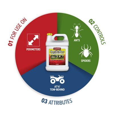 Image showing  1 gal. Bug-No-More Large Property Insect Control Concentrate