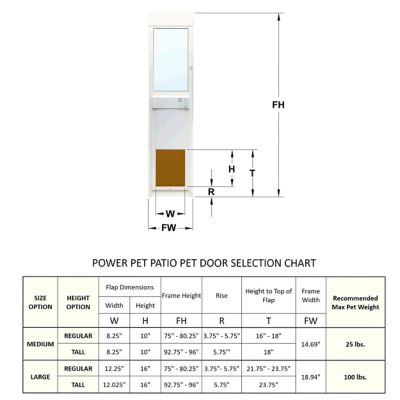 Image showing  Power Patio Panel for Sliding Glass Pet Door Installations, Low E, Large Extra Tall