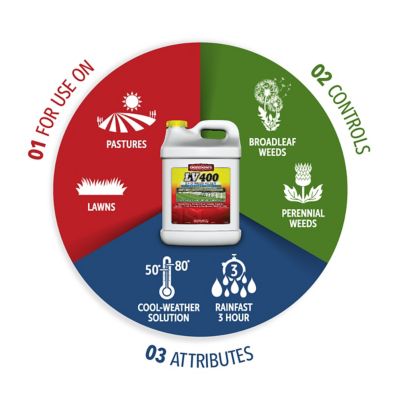 Image showing  2.5 gal. LV 400 2,4-D Solvent-Free Weed Killer, Concentrate