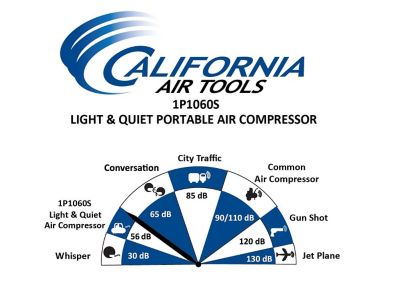 Image showing 5 th California Air Tools 0.6 HP 1 gal. Single-Stage Light and Quiet Steel Tank Portable Air Compressor