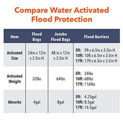 Image showing 9 th Quick Dam 12 in. x 24 in. Flood Bags, 20 ct.