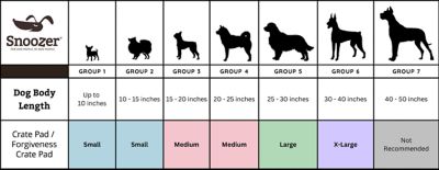 Image showing  Pet Luxury Forgiveness Dog Crate Pad