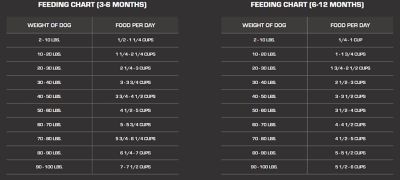 Image showing  CanineX All Life Stages Performance Grain-Free Chicken Recipe Dry Dog Food, 40 lb. Bag