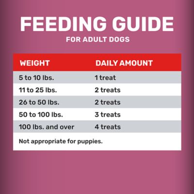 Image showing 5 th 4health Special Care Hip and Joint Jerky Bites Duck, Pea and Berry Recipe Dog Treats, 20 oz.