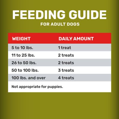 Image showing 5 th 4health Special Care Hip and Joint Supplement Treats for Dogs, Chicken and Sweet Potato Recipe, 3 lb.