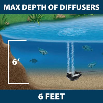 Image showing  Shallow Water Series Pond Aeration System, SW40 with (4) 100 ft. Rolls of Airline Aerates up to 1/2 Acre