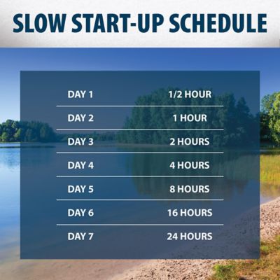 Image showing 8 th Airmax Shallow Water Series Pond Aeration System, SW40 with (4) 100 ft. Rolls of Airline Aerates up to 1/2 Acre