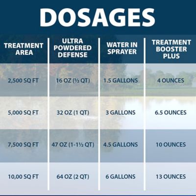 Image showing 6 th Airmax Ultra PondWeed Defense Aquatic Herbicide, 32 oz.