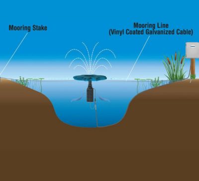 Image showing  150 ft. Fountain Mooring Kit