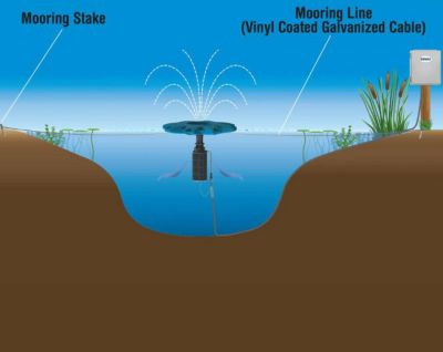 Image showing  250 ft. Fountain Mooring Kit