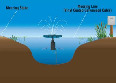 Image showing  500 ft. Fountain Mooring Kit