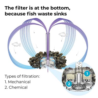 Image showing  Service Kit x3 plus Water Optimiser