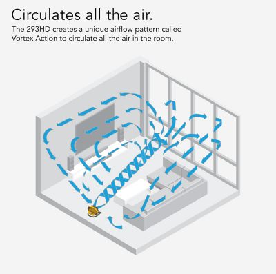 Image showing 8 th Vornado 16 in. 3-Speed Indoor Heavy-Duty Shop Fan, Yellow