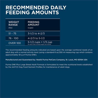 Image showing 6 th Purina ONE Plus Large Breed Adult Chicken Formula Dry Dog Food