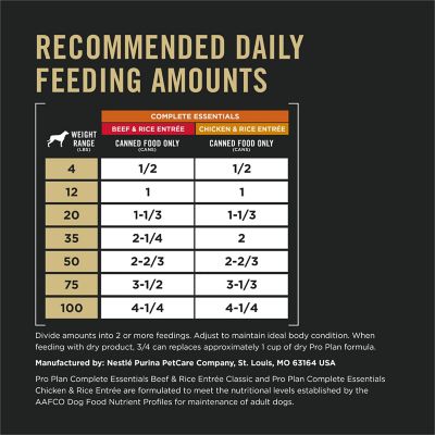 Image showing 6 th Purina Pro Plan Adult High-Protein Classic Pate Entrees Wet Dog Food Variety pk., 13 oz., Pack of 12