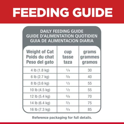 Image showing 7 th Hill's Science Diet Senior 7+ Indoor/Outdoor Vitality Chicken and Rice Recipe Dry Cat Food