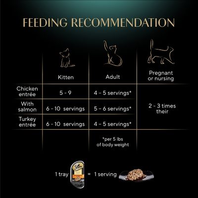 Image showing 8 th Sheba All Life Stages Roasted Chicken, Gourmet Salmon, Tender Turkey in Gravy Recipe Wet Cat Food pk., 2.6 oz., Pack of 24