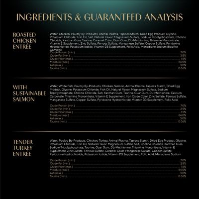 Image showing 9 th Sheba All Life Stages Roasted Chicken, Gourmet Salmon, Tender Turkey in Gravy Recipe Wet Cat Food pk., 2.6 oz., Pack of 24