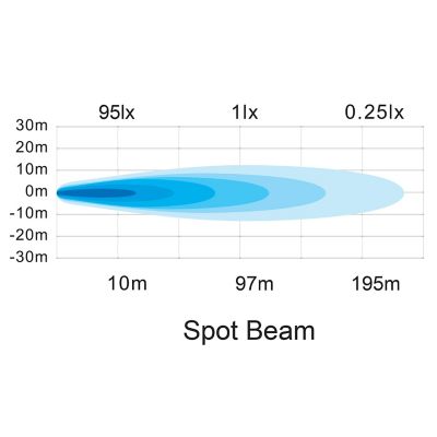 Image showing  4 in. Clear Square LED Spot Light