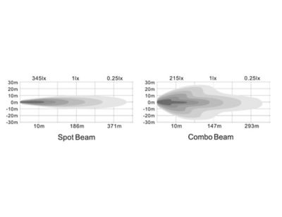 Image showing 5 th Buyers Products 8.125 in. Clear LED Ultra Bright Straight Double-Row Combination Spot/Flood Light Bar