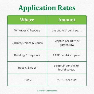 Image showing 7 th Osmocote Smart-Release Plant Food for Flowers & Vegetables, 4.5 lb.