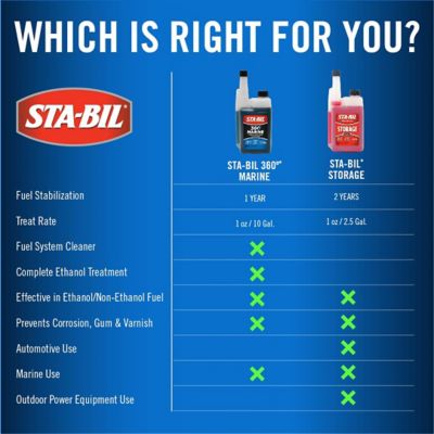 Image showing 8 th Sta-Bil 32 fl. oz. 360 Marine Ethanol Treatment and Stabilizer