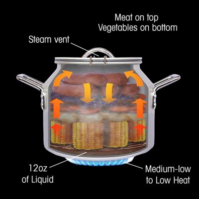 Image showing 6 th CanCooker Companion Cooker with Non-Stick Coating