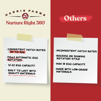 Image showing 7 th Harris Farms 22-Egg Capacity Nurture Right 360 Egg Incubator