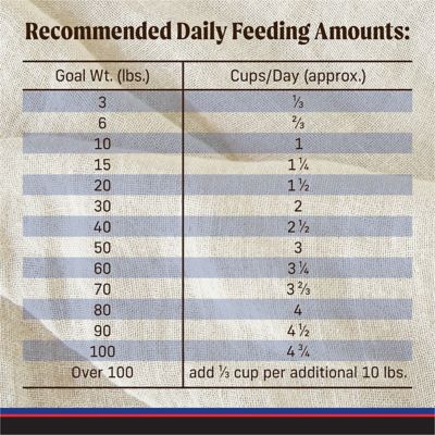 Image showing 9 th Merrick Backcountry Adult Raw Infused Grain-Free Hero's Banquet Recipe Dry Dog Food