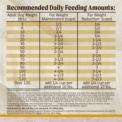 Image showing 5 th Merrick Classic Chicken & Brown Rice Recipe with Ancient Grains Dry Dog Food