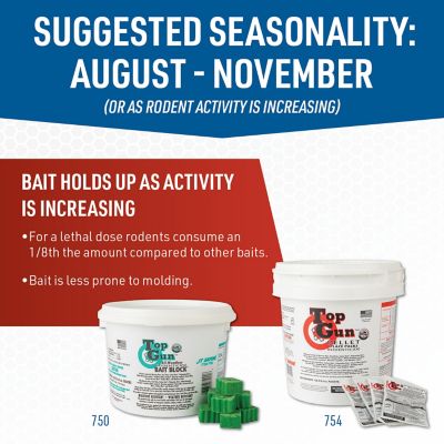 Image showing  4 lb. Top Gun Pellet Place Packs Rodenticide