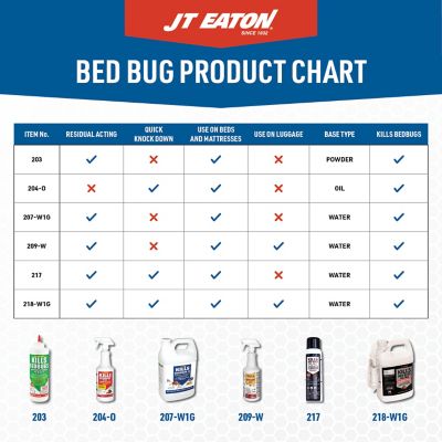 Image showing 7 th JT Eaton Lock-Up Standard Mattress Encasement, Full