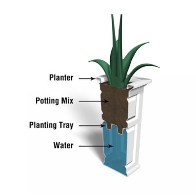 Image showing  10 gal. Nantucket Patio Planter, 32 in.