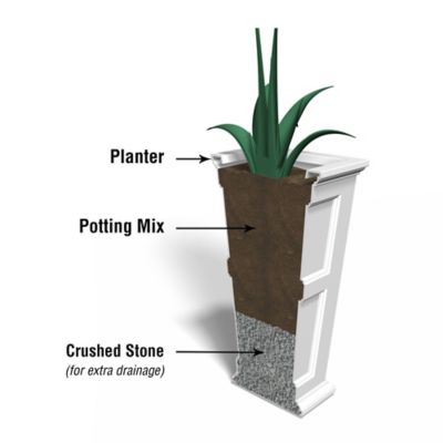 Image showing  Polyethylene Fairfield Planter, 40 in. Tall