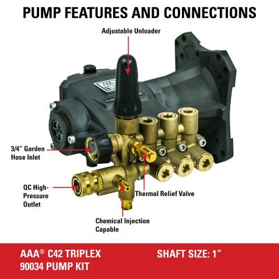 Aaa 4 200 Psi At 4 0 Gpm Industrial Triplex Plunger Pump Kit 90034 At Tractor Supply Co