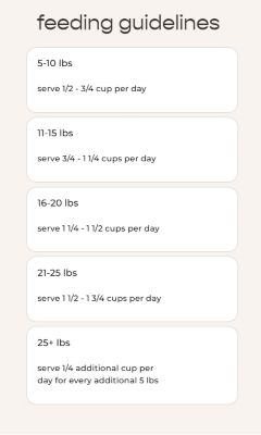 Image showing  Vital Clean Nutrition Small Breed Grain Free Chicken Recipe Fresh Dog Food, 1 lb.