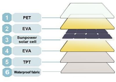 Image showing 6 th AIMS Power 60W Monocrystalline Portable Foldable Solar Panel with Carrying Case