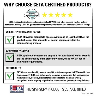 Image showing 9 th SIMPSON 4,400 PSI 4 GPM Gas Cold Water PowerShot Professional Pressure Washer, Triplex Plunger Pump, CRX420 Engine