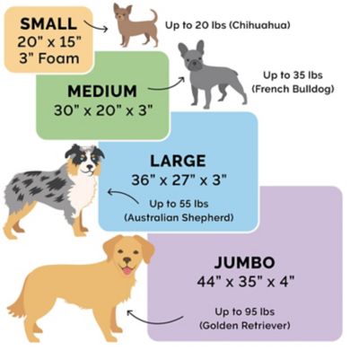 Image showing  Faux Sheepskin and Suede Deluxe Orthopedic Mattress Pet Bed