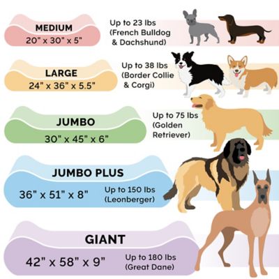 Image showing 8 th FurHaven Ultra Plush Luxe Lounger Orthopedic Pet Bed