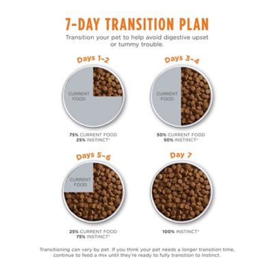 Image showing  Be Natural All Life Stages No Corn, Wheat or Soy, Lamb and Oatmeal Recipe Dry Dog Food