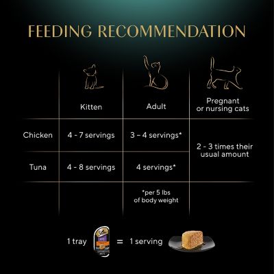 Image showing 7 th Sheba Perfect Portions All Life Stages Savory Chicken and Delicate Salmon Entree Pate Wet Cat Food pk., 2.6 oz., 6 pk.