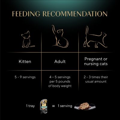 Image showing 7 th Sheba Perfect Portions All Life Stages Tuna and Roasted Chicken Cuts in Gravy Recipe Wet Cat Food pk., 2.6 oz., Pack of 6