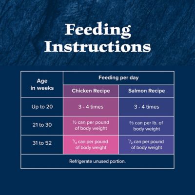 Image showing 9 th Blue Buffalo Wilderness Kitten High-Protein Grain-Free Chicken and Salmon Pate Variety Pack., 3 oz., Pack of 6 Cans