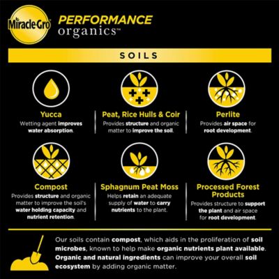 Image showing 6 th Miracle-Gro 6 qt. Performance Organics All-Purpose Container Mix